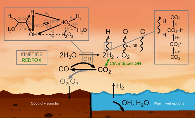 Mars chemistry diagram