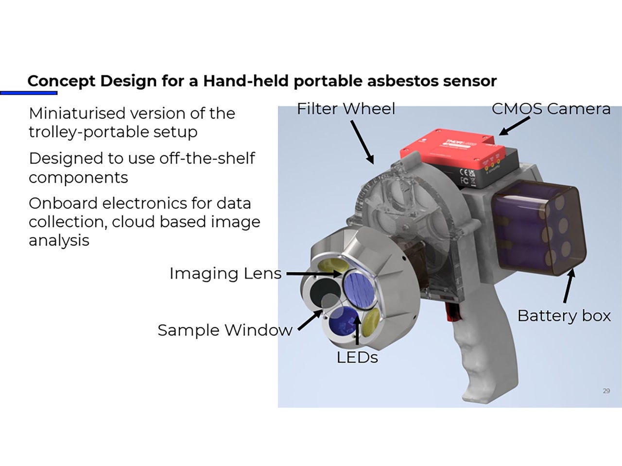 Mock-up of the design of the portable asbestos detector.