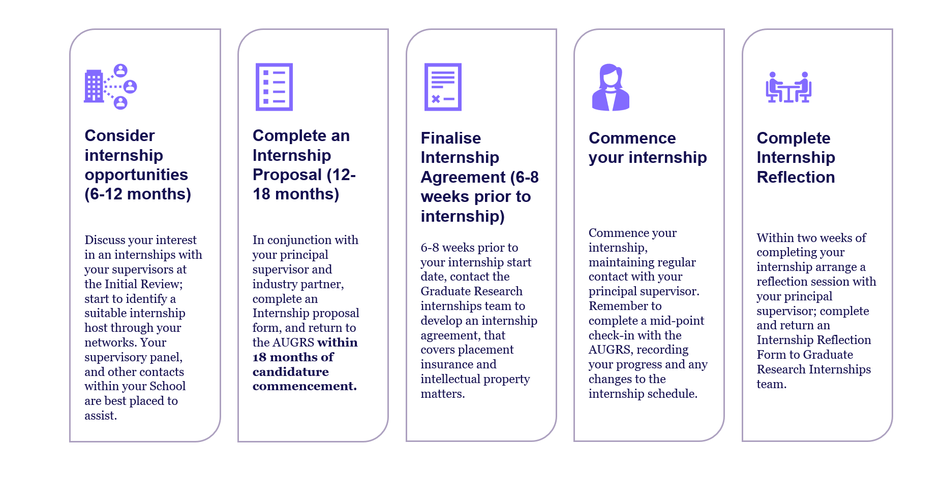 Research Internship Timeline