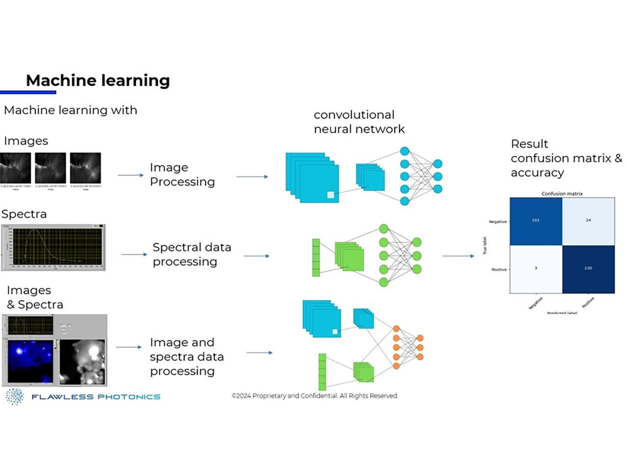 AIML engineers worked with Flawless Photonics (now Teraglo) to use ML to distinguish asbestos fibres from other particles.