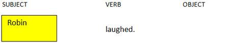 Intransitive. Subject: Robin, verb: laughed, object: none.