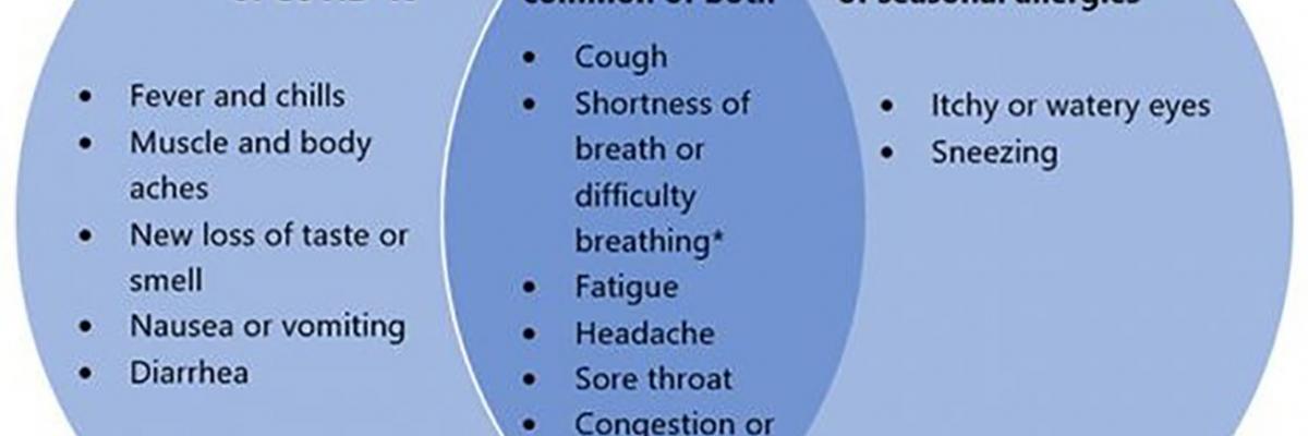 Symptoms of COVID-19 and hayfever