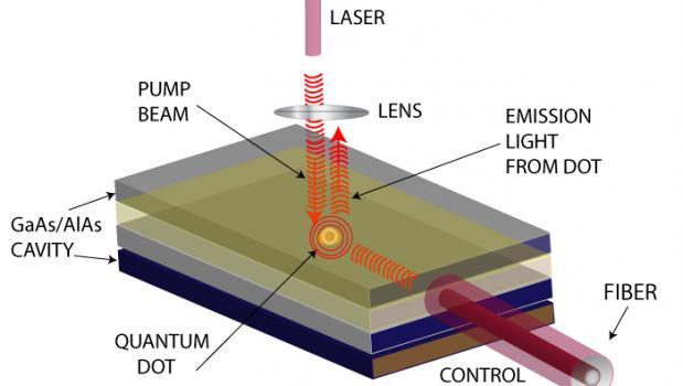 Engineering Quantum Light Sources | Institute For Photonics And ...