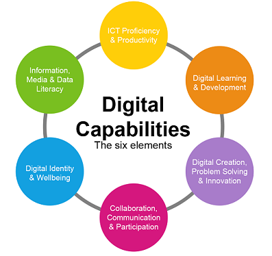 Digital Capabilities | Learning Enhancement & Innovation | University ...