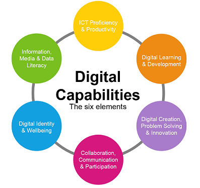 Digital Capabilities Learning Enhancement Innovation University Of Adelaide