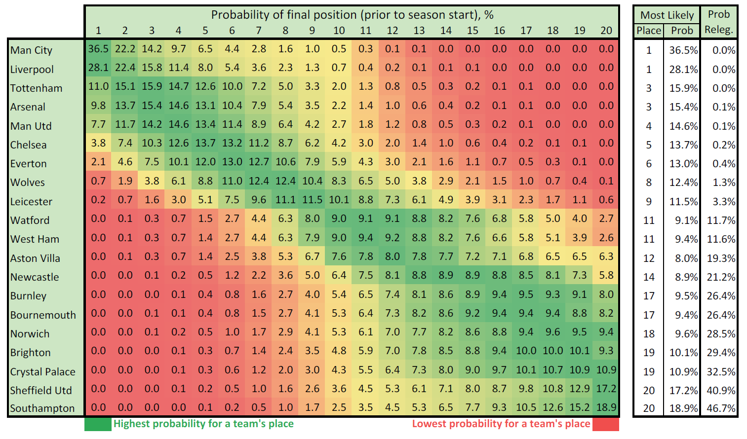 Predicting English Premier League Winners Newsroom University