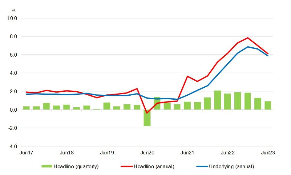 Prices The South Australian Centre for Economic Studies (SACES